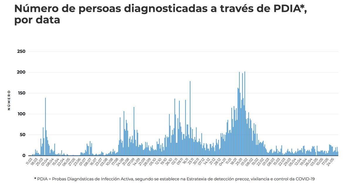 datos contaxios