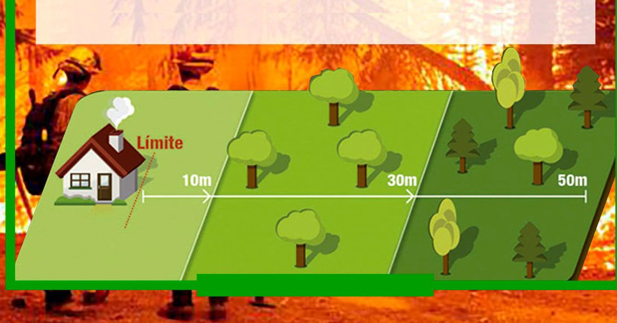 faixas de proteccion incendios