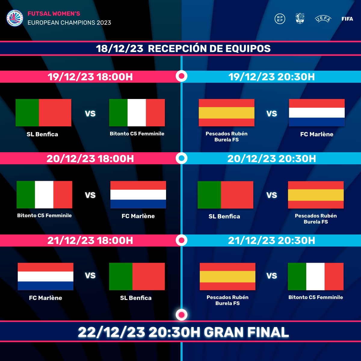 Futsal Women's European Champions 2023 calendario