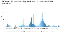 datos contaxios