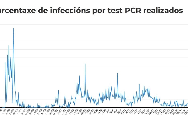 estadistica covid 15 julio