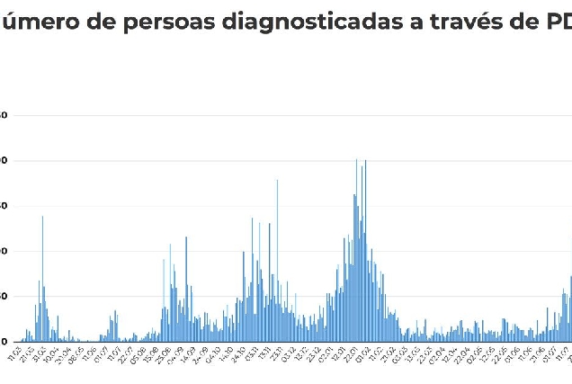 estadisticas covid