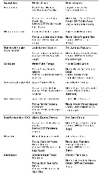 tabla premiados fp