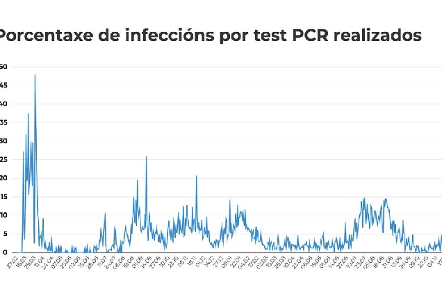 estatistica test covid