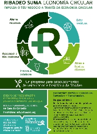 ribadeo suma economia circular 2022