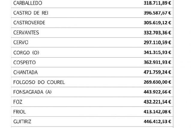 bases plan unico listaxe concellos