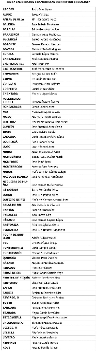 candidatos del psoe