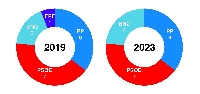 Foz 2023