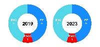 barreiros 2023