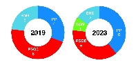 burela 2023