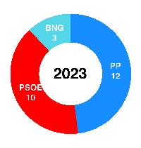 deputacion 2023