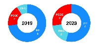 mondoñedo 2023