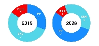 ribadeo 2023