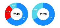 riotorto 2023