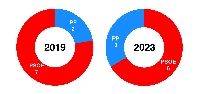 trabada 2023