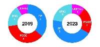 valadouro 2023