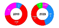 vegadeo 2023