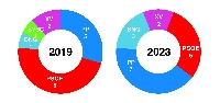 viveiro 2023